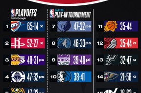 集结日NBA常规赛传出新动向，奥兰多魔术单刀错失，高层表态——压力陡增，更衣室氛围转暖的简单介绍体育app下载